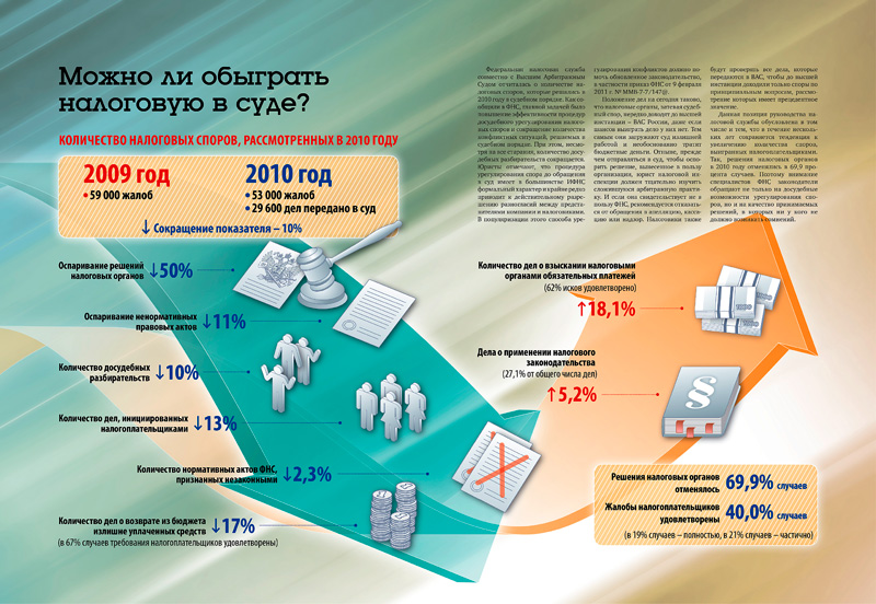 Журнальная инфографика