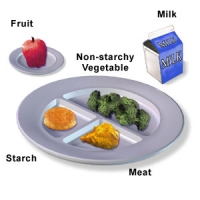 «Феномен среди диет! Система «Модель тарелки» доказала свою эффективно