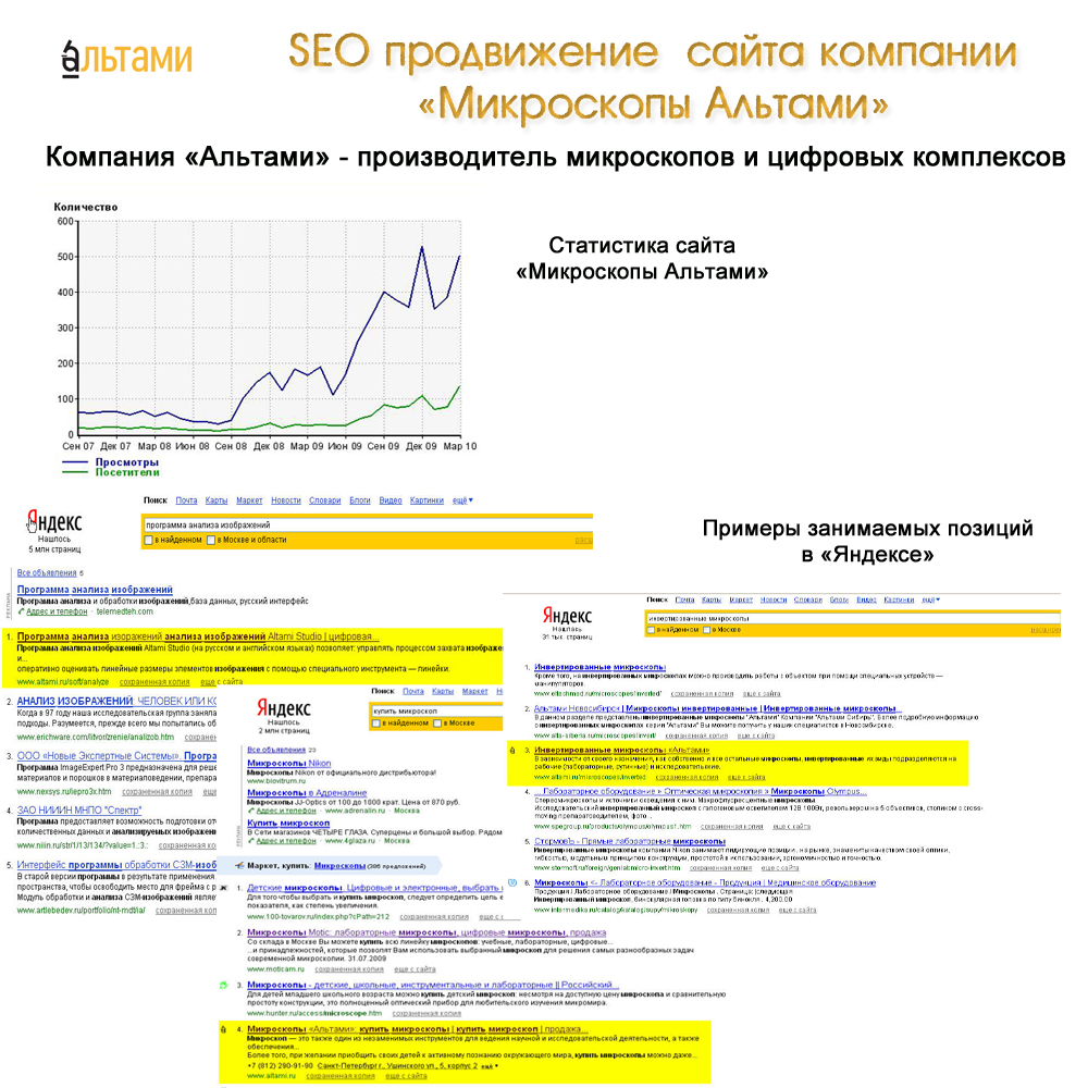 SEO &quot;Альтами&quot;