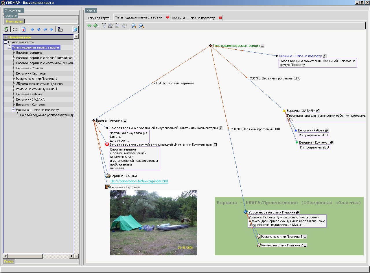 Visimap - Визуальная карта