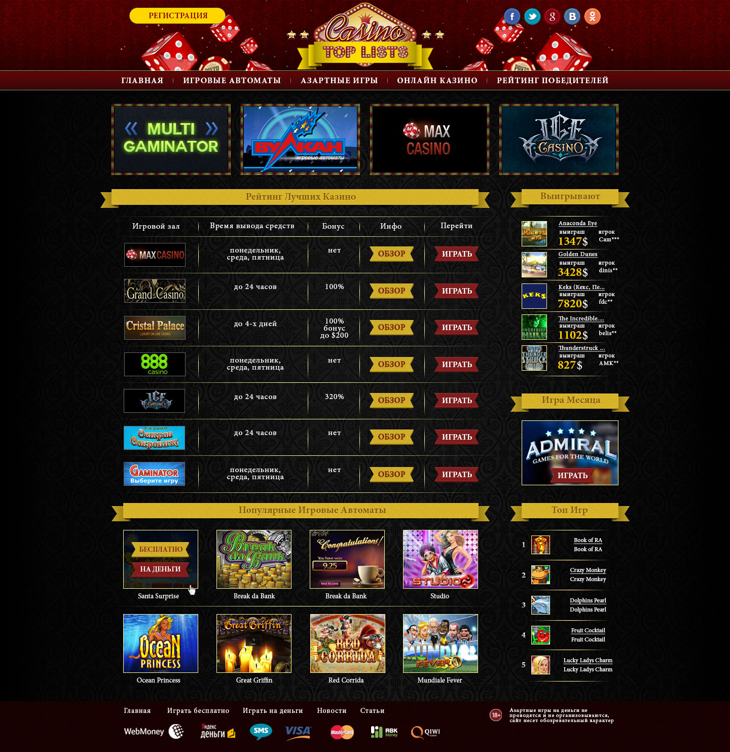 Casino Top Lists сайт