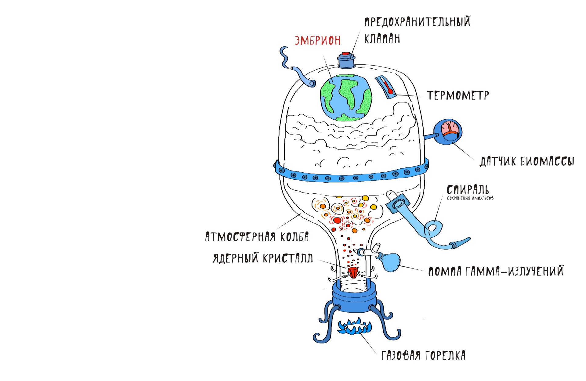 Колба синтетического эмбриона