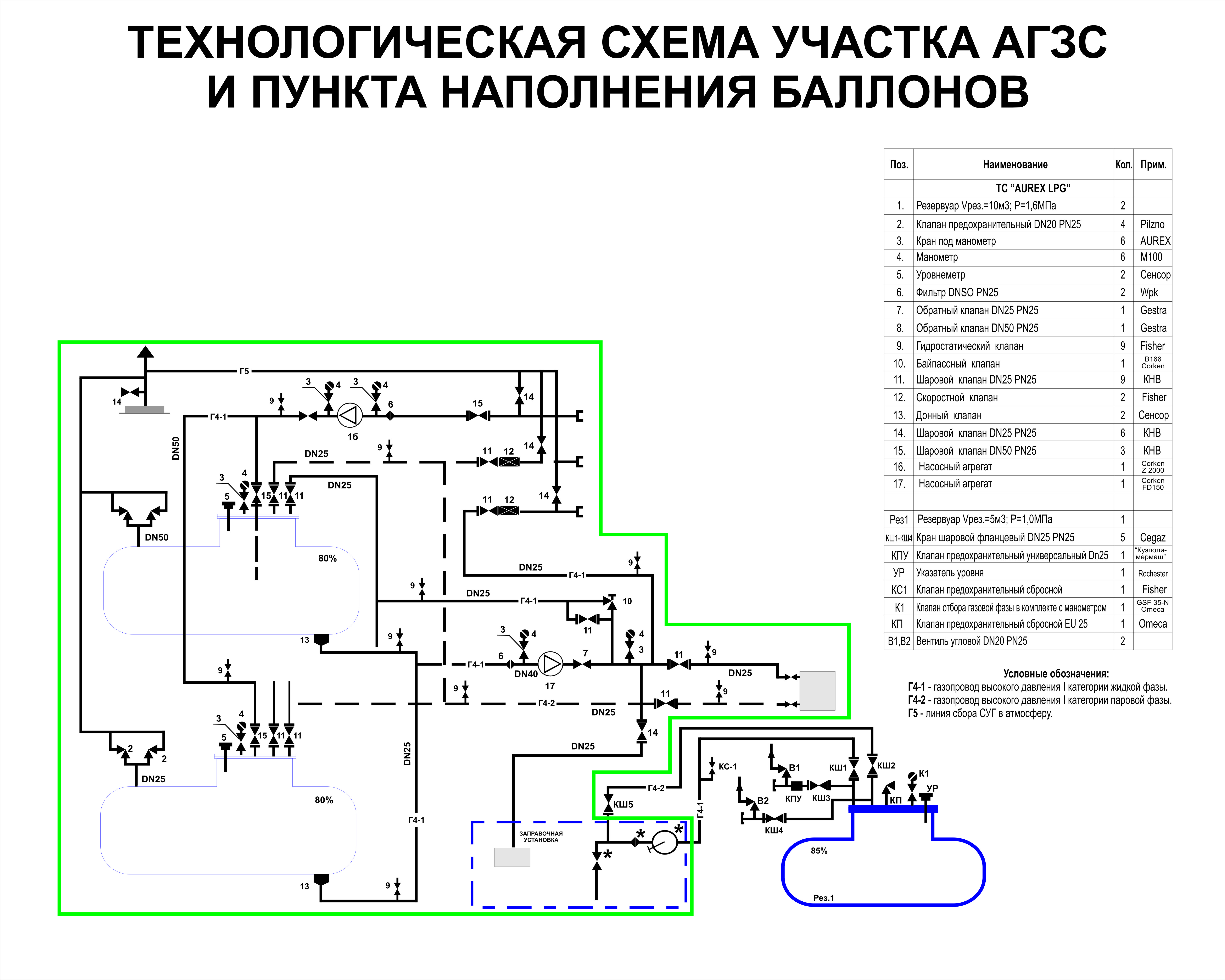 технологическая схема для АЗС