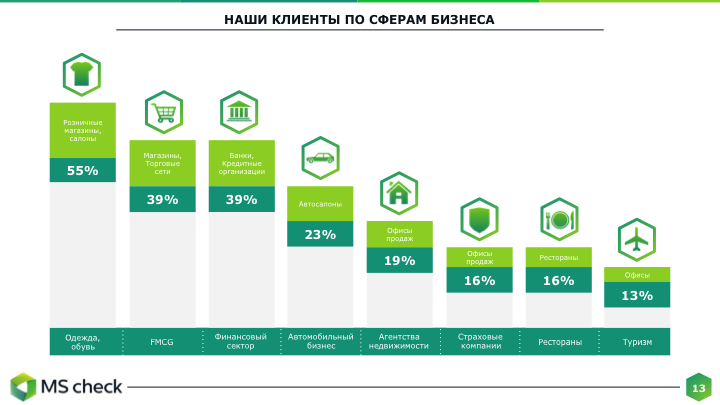 Презентация для компании "MS check"