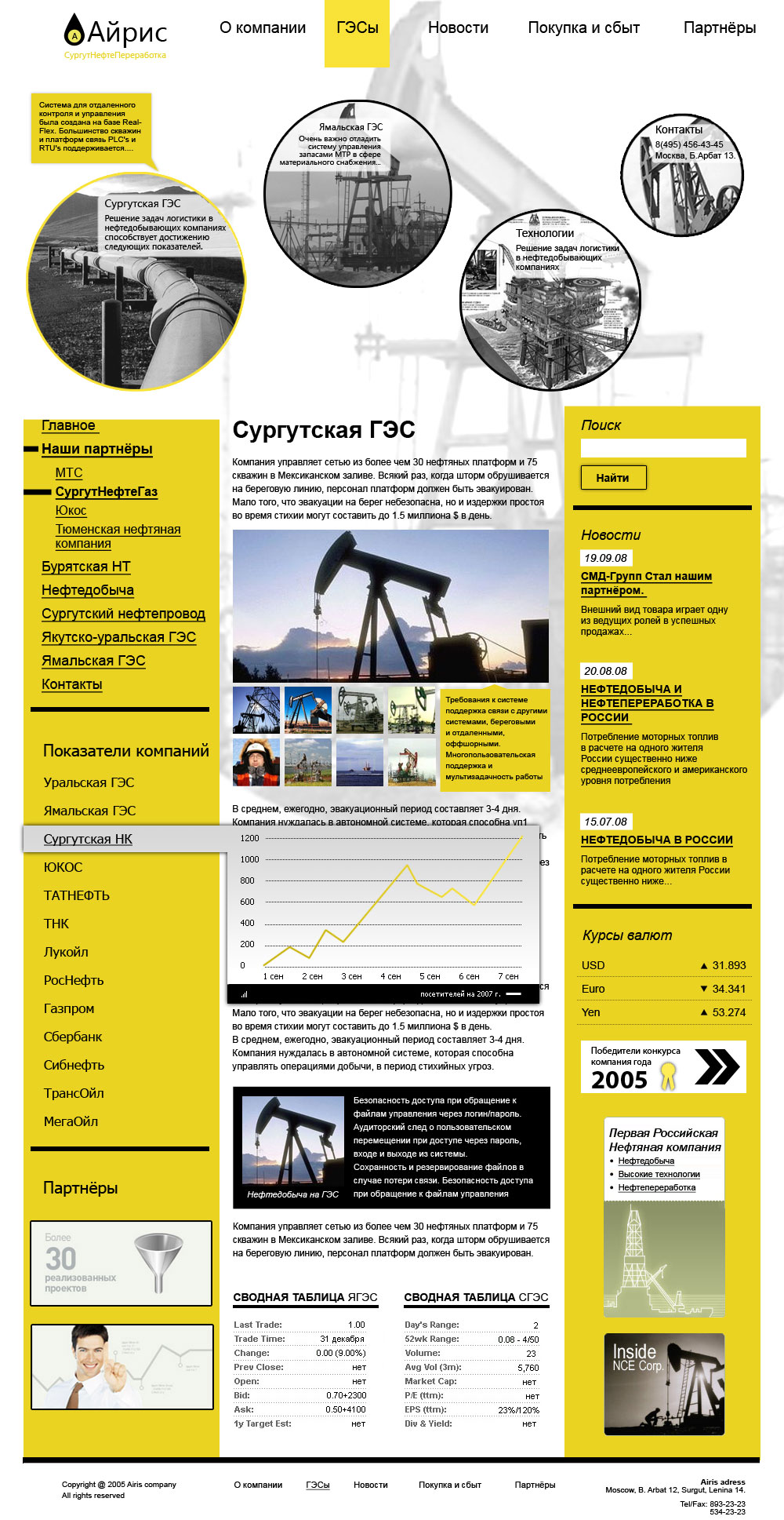 Сайт нефтяной компании