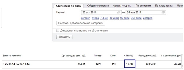 РК в Яндекс Директ для лэндинга замок Sumsung glassdoorlock.ru