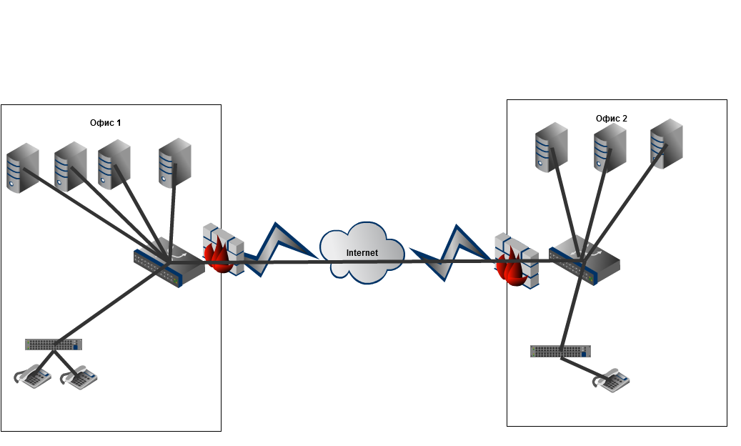 соединение офисов (компьютерная сеть, мини-АТС)