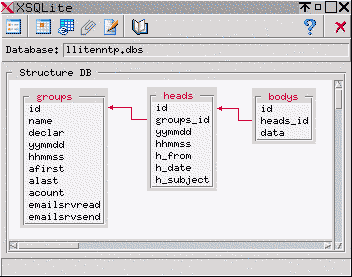 XSQLite - visualisator DB SQLite.