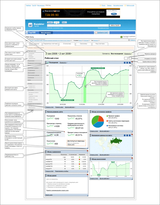Рамблер - Топ 100 - Статистика