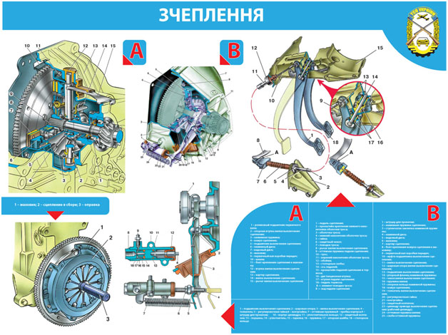 Учебные пособия автошкол, плакаты