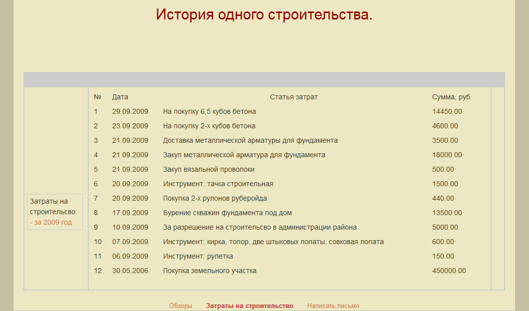 История одного строительства.