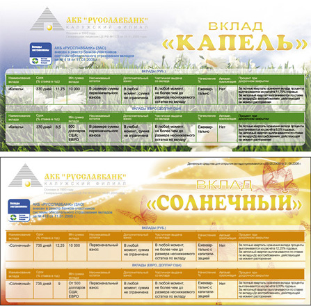 РУССЛАВБАНК