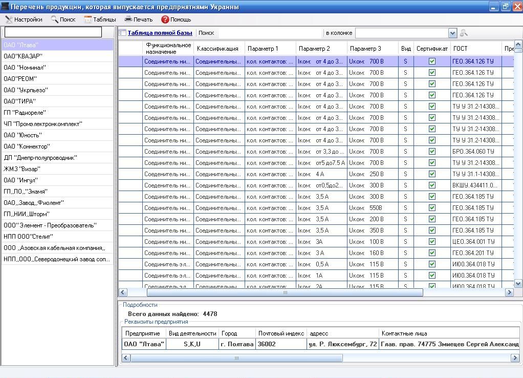 База данных предприятий Украины