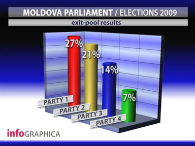 Elections 4 / Выборы 2009 - 4