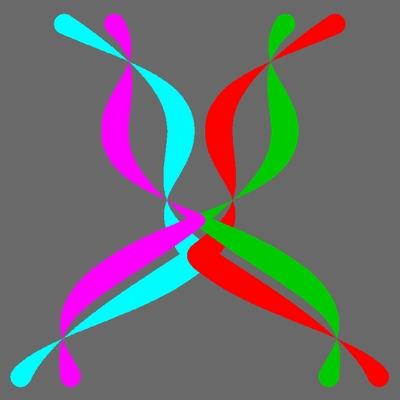 gfdr