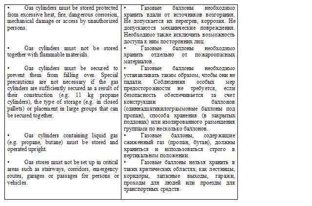 Перевод отрывка по нефтегазовой тематике (en-ru)