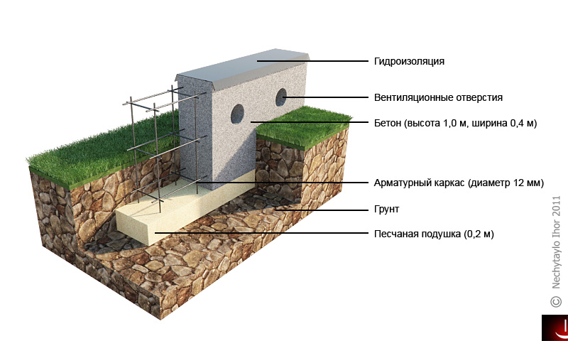 Фундамент