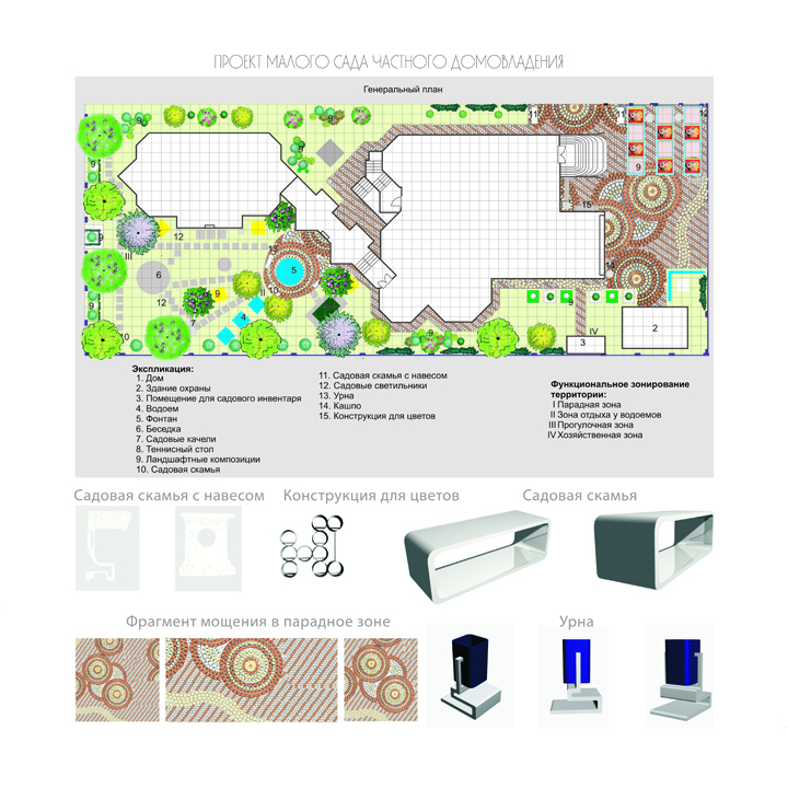 проект малого сада частного домовладения