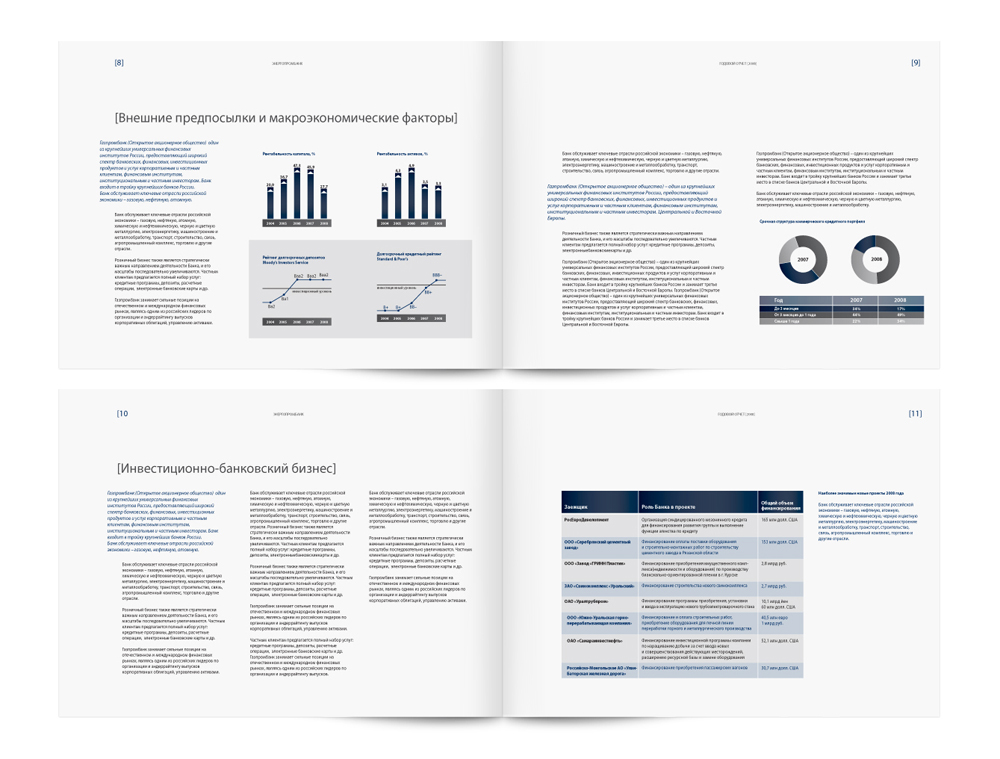 ГАЗПРОМБАНК / Годовой отчет