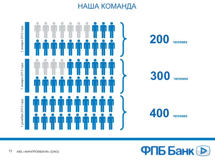 Презентация для ФПБ Банка