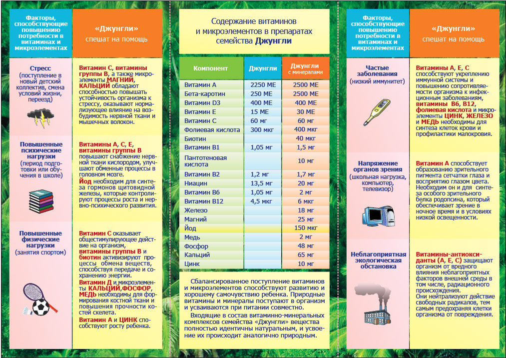 Буклет. Детские витамины.