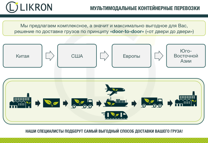 Презентация для транспортно-логистической компании "Likron"