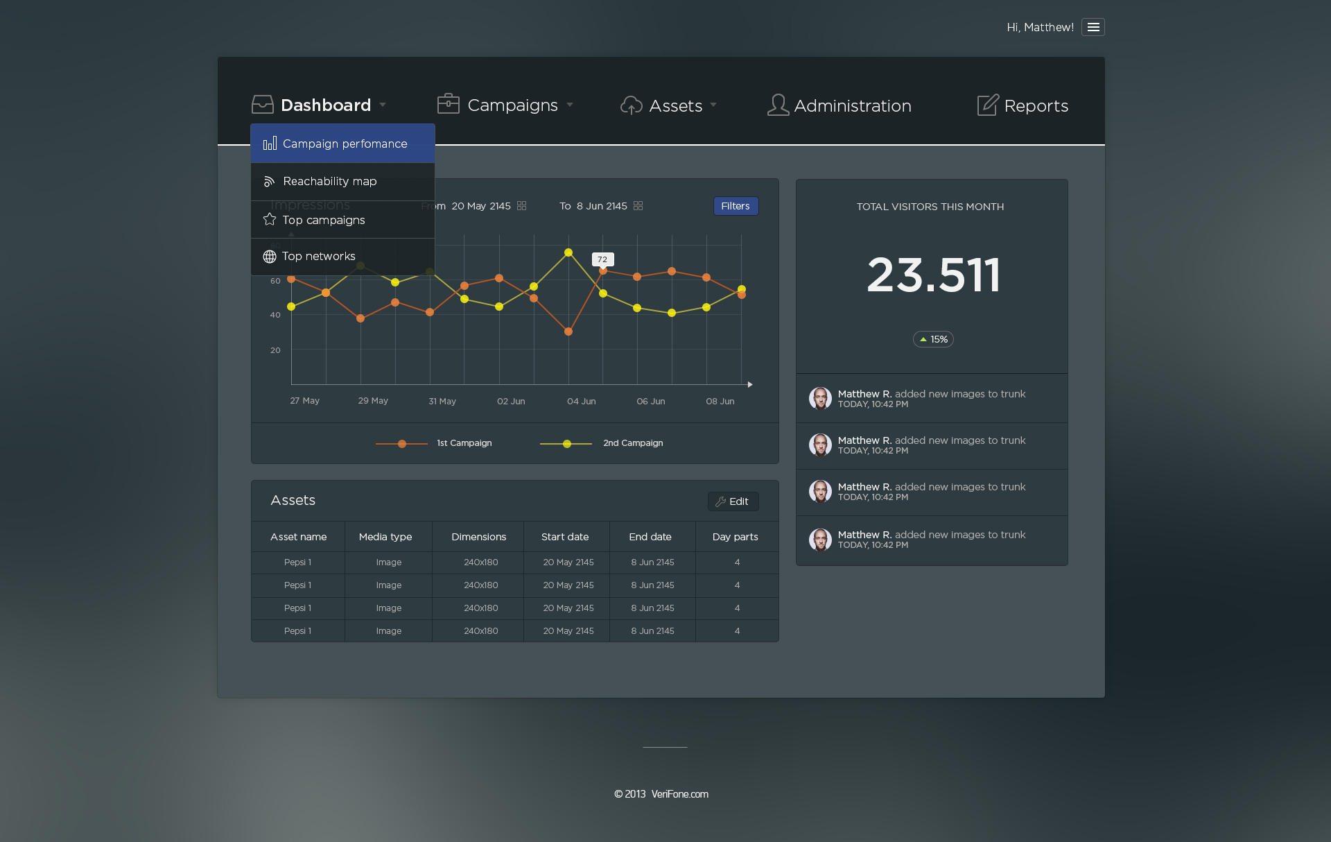 Verifone Dashboard #2