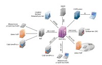 free voip cracked softswitch